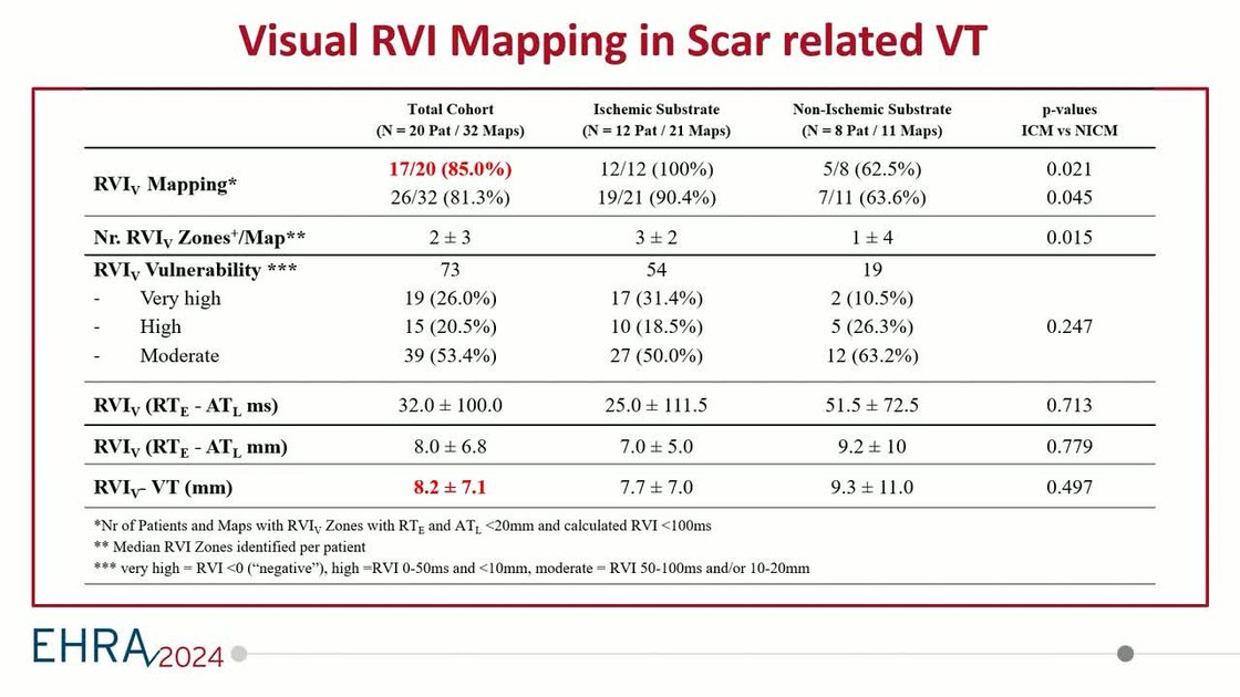 Vt Mapping Table ESC 365 - Identification of reentry vulnerable targets during substrate ...