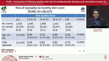 PURE - Association of dietary quality and risk of cardiovascular disease and mortality in more than 218,000 people from over 50 countries