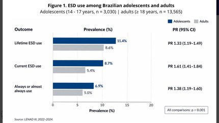 Electronic smoking device use in Brazil: nationally representative comparative analysis of adolescents and adults