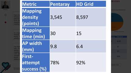Comparative performance of open-window mapping catheters for accessory pathway ablation
