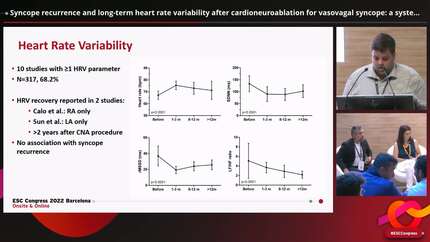 Syncope recurrence and long-term heart rate variability after cardioneuroablation for vasovagal syncope: a systematic review and meta-analysis