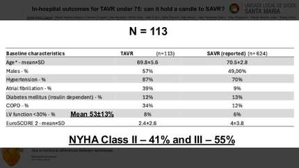 In-hospital outcomes for TAVR under 75: can it hold a candle to SAVR?