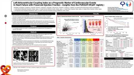 Left atrioventricular coupling index as a prognostic marker of cardiovascular events in heart failure with preserved ejection fraction