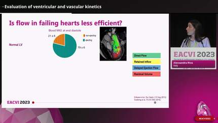 Evaluation of ventricular and vascular kinetics