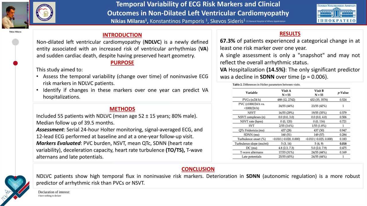 Temporal variability of ECG risk markers and clinical outcomes in non-dilated left ventricular cardiomyopathy