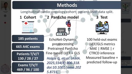 Deep learning estimation of LVEF and GLS from echocardiographic videos to determine cancer therapy-related cardiac dysfunction