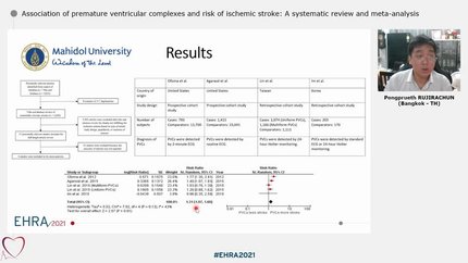 Association of premature ventricular complexes and risk of ischemic stroke: A systematic review and meta-analysis