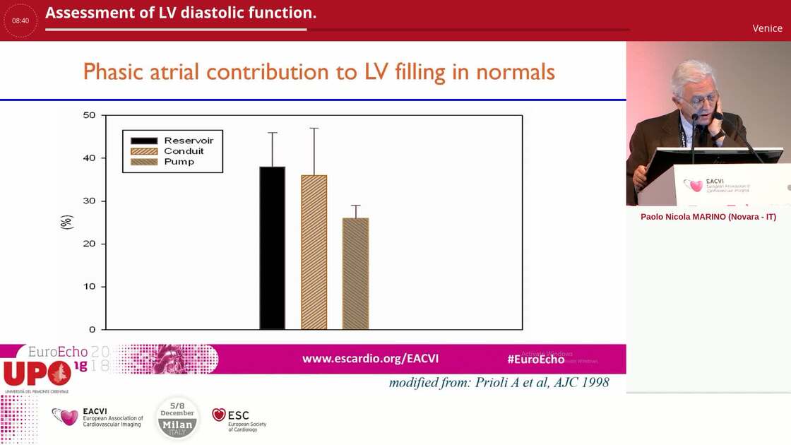 ESC 365 - Assessment of LV diastolic function.