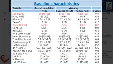 Validation of clinical predictors of successful weaning from mechanical circulatory support in patients with fulminant myocarditis