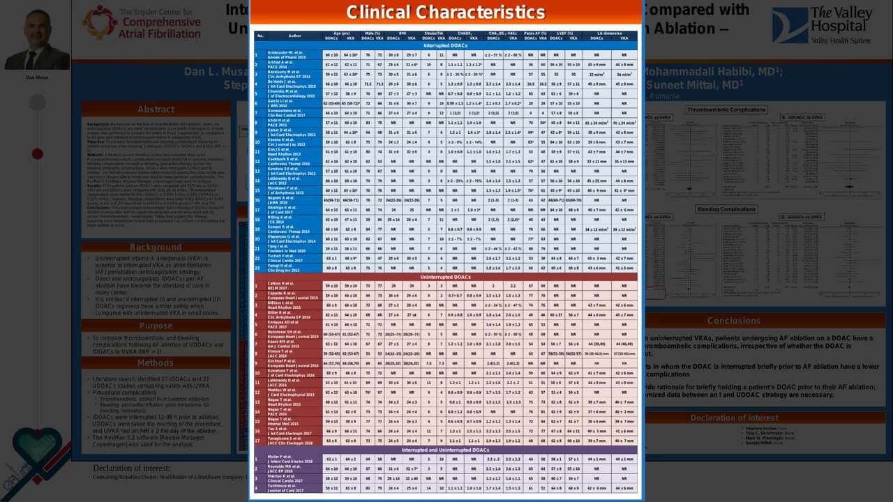Interrupted vs uninterrupted direct oral anticoagulants compared with uninterrupted vitamin K antagonists for atrial fibrillation ablation - A meta-analysis of safety