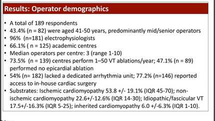 From recurrence to relevance: an international consensus survey on physician-defined outcomes that matters in ventricular tachycardia ablation