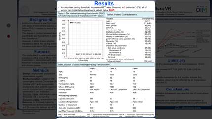 Clinical impact of implantation impedance on pacing threshold increases during acute and chronic phases following Micra transcatheter pacing system implantation