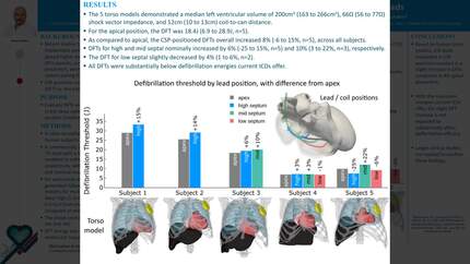 In silico modeling of cardiac defibrillation with novel deep septal ICD leads