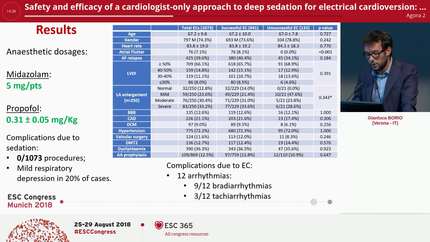Safety and efficacy of a cardiologist-only approach to deep sedation for electrical cardioversion: insights from a single-centre 14 years experience