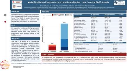 Atrial fibrillation progression and healthcare burden: data from the RACE V study