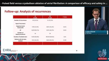 Pulsed field versus cryoballoon ablation of atrial fibrillation: A comparison of efficacy and safety in a 400 patient cohort
