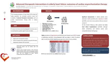 Advanced therapeutic interventions in elderly heart failure: outcomes of cardiac resynchronization therapy