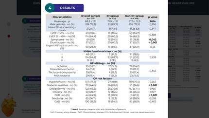 Exploring the overlap: prevalence and predictors of orthostatic hypotension in heart failure 