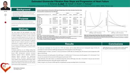 Estimated glomerular filtration rate slope and progression of heart failure