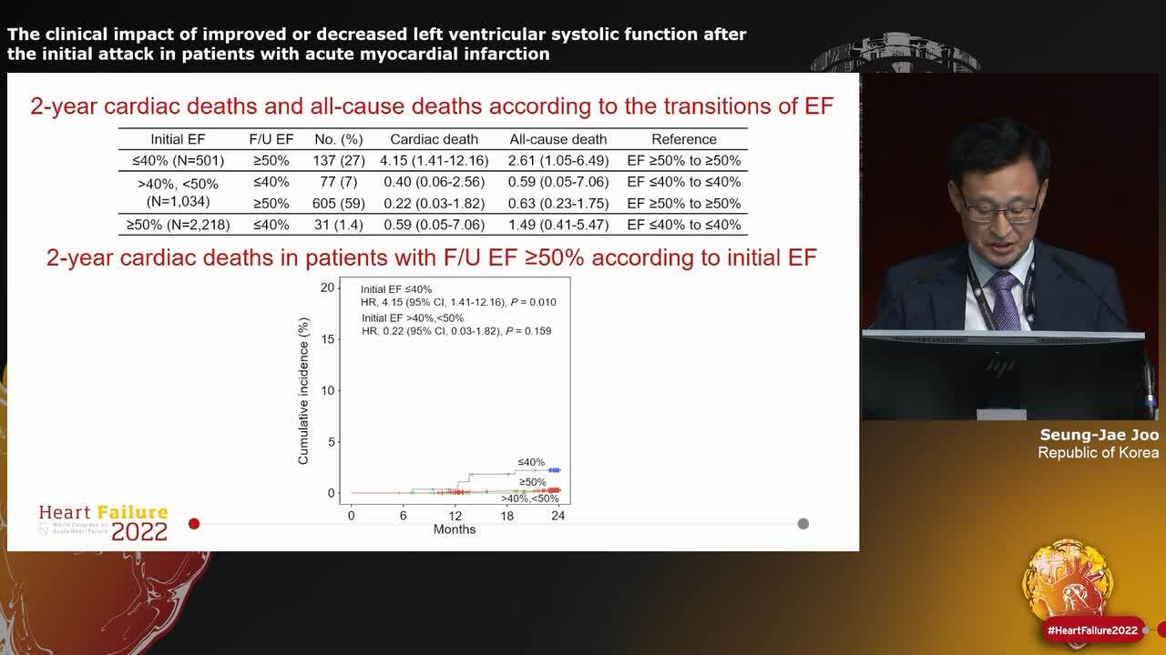Heart failure patient profile and outcome 1