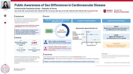 Public awareness of sex difference in cardiovascular disease:  a nationwide population study