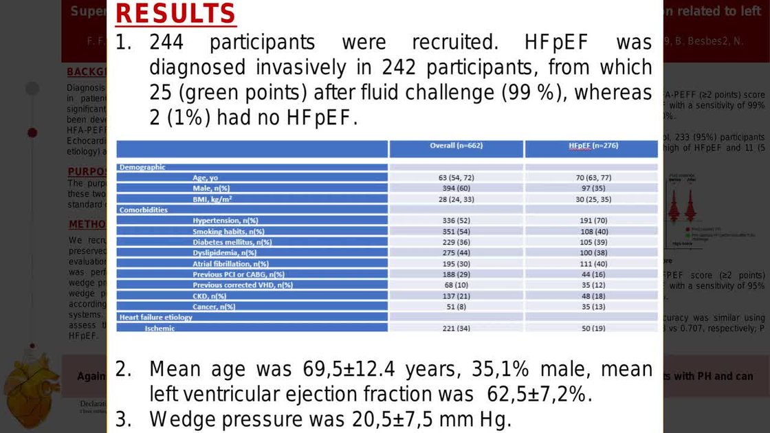 Hppef2 Score ESC 365 - Superiority of the HFA-PEFF score over the H2FPEF score in ...