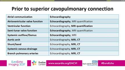 MultiModality assessment at each stage.