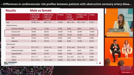 Differences in cardiovascular risk profiles between patients with obstructive coronary artery disease and ANOCA patients with coronary vasomotor dysfunction: insights from two multicentre registries