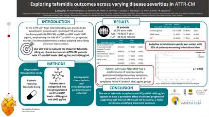 Exploring tafamidis outcomes across varying disease severities in ATTR-CM