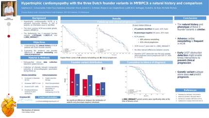 Hypertrophic cardiomyopathy with the three Dutch founder variants in MYBPC3: a natural history and comparison 