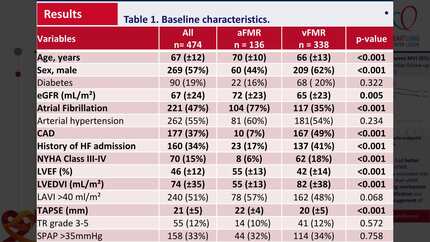 Moderate functional mitral regurgitation: difference between atrial and ventricular mechanism of the regurgitation