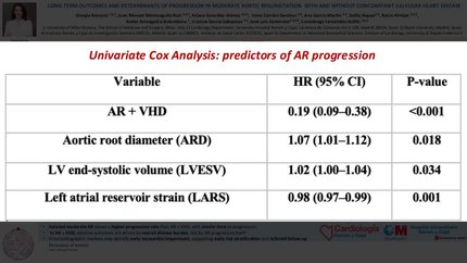 Long-term outcomes and determinants of progression in moderate aortic regurgitation with and without concomitant valvular heart disease