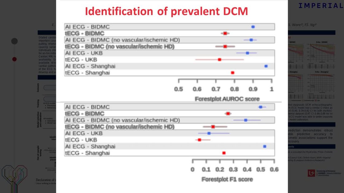 ESC 365 - Accurate detection of dilated cardiomyopathy onset through ...