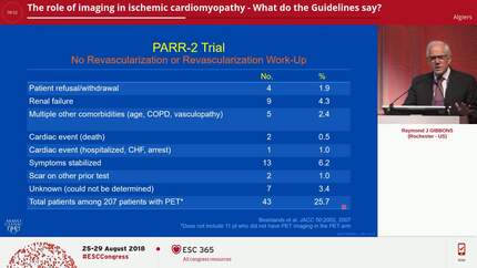 The role of imaging in ischemic cardiomyopathy - What do the Guidelines say?