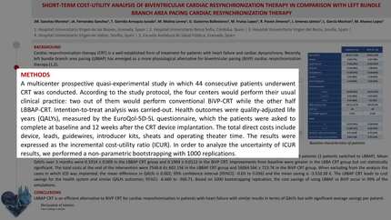 Short-term cost-utility analysis of biventricular cardiac resynchronization therapy in comparison with left bundle branch area pacing cardiac resynchronization therapy