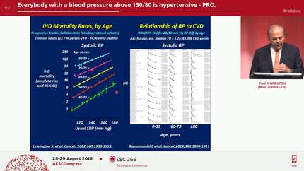 Everybody with a blood pressure above 130/80 is hypertensive - PRO.