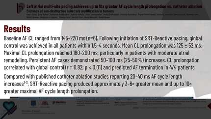 Left atrial multi-site pacing achieves 10x greater AF cycle length prolongation vs. catheter ablation- evidence of non-destructive substrate modification in humans