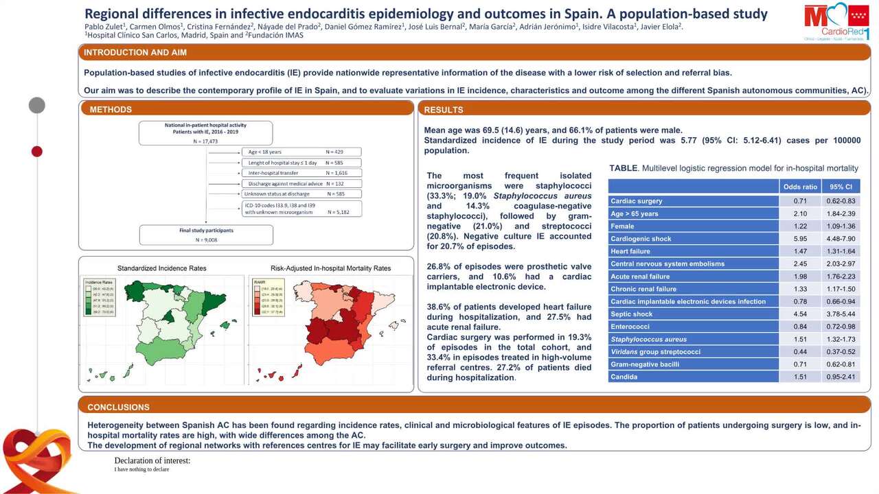 Regional differences in infective endocarditis epidemiology and outcomes in Spain. A population-based study