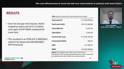 The cost-effectiveness of nurse-led self-care interventions in patients with heart failure