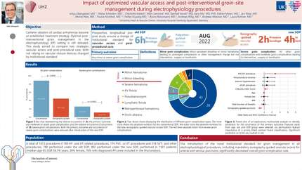 Significant reduction of complications applying an optimized vascular access and post-interventional groin-site management during electrophysiology procedures