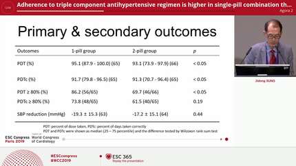 Adherence to triple component antihypertensive regimen is higher in single-pill combination than two-pill regimen: data from a randomized controlled trial using medication event monitoring system