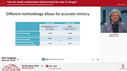 Can we avoid randomized clinical trials for new CV drugs? .