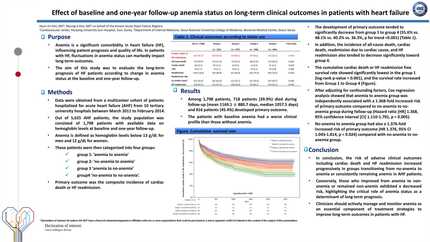Effect of baseline and one-year follow-up anemia status on long-term clinical outcomes in patients with heart failure