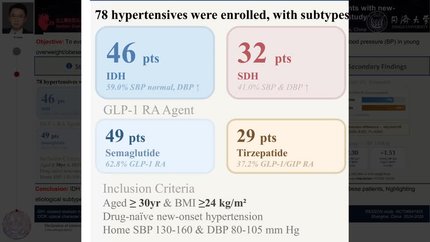 Effects of GLP-1 RAs on blood pressure in young overweight/obese patients with new-onset hypertension: a multicenter, real-world prospective cohort study