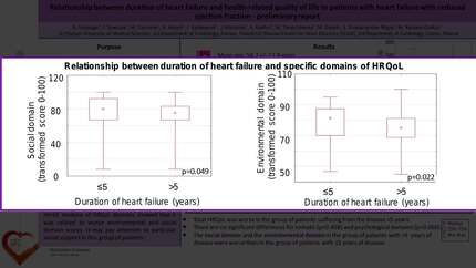 Relationship between duration of heart failure and health-related quality of life in patients with heart failure with reduced ejection fraction - preliminary report.