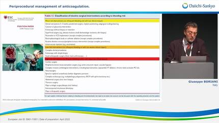 Practical insights for periprocedural management of anticoagulation in elderly atrial fibrillation patients 