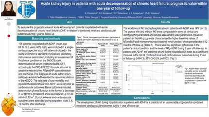 Acute kidney injury in patients with acute decompensation of chronic heart failure: prognostic value within one year of follow-up