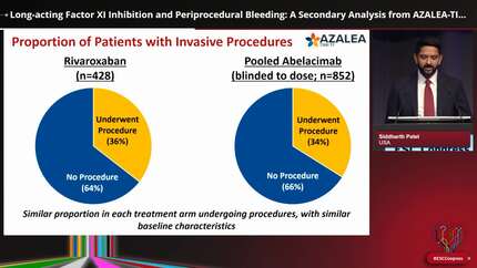 Long-acting Factor XI Inhibition and Periprocedural Bleeding: A Secondary Analysis from AZALEA-TIMI 71