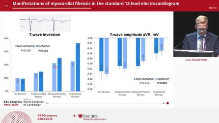 Manifestations of myocardial fibrosis in the standard 12-lead electrocardiogram