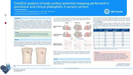 CineECG analysis of body surface potential mapping performed in preclinical and clinical plakophilin-2-variant carriers